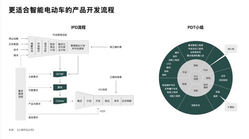 理想汽車?yán)钕?智能電動車時代下的軟件開發(fā)組織挑戰(zhàn)